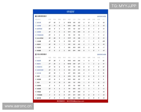 NBA赛场最新战况实时追踪球队比分与球星表现全解析